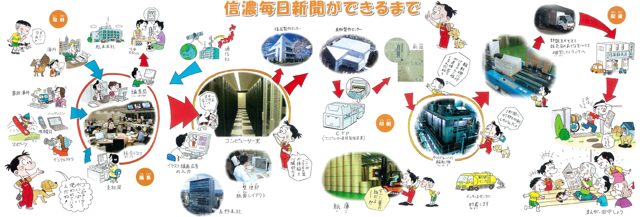 信濃毎日新聞ができるまで